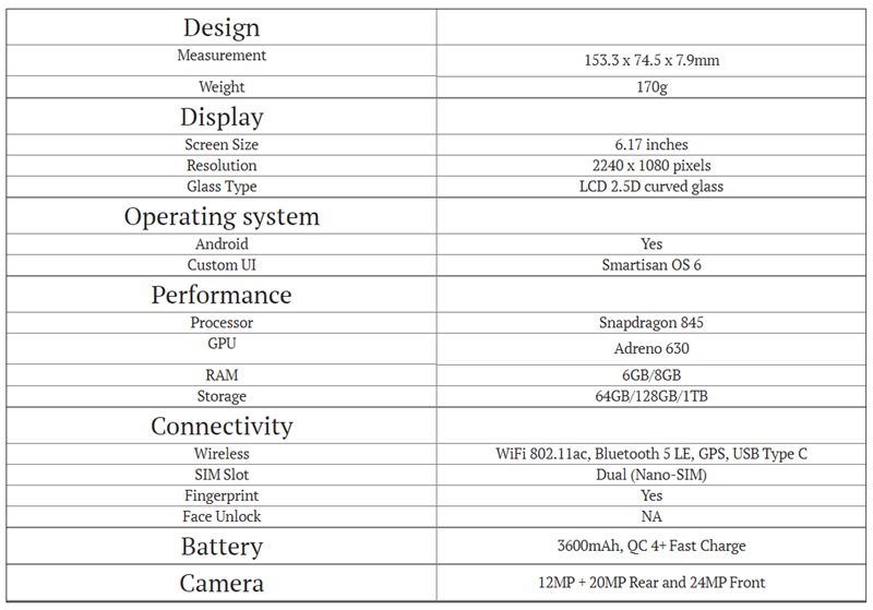 Smartisan R1 Specifications